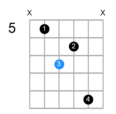 Amaj7/D Chord